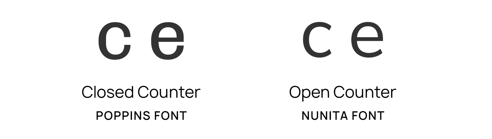 Letters with closed counters for the Poppins font and open counters for the Nunita font.